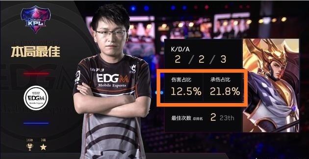 了出色的个