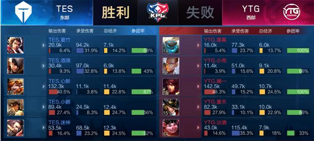 开始更看重 开始更看重