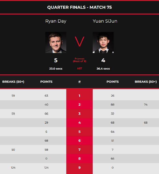 段的高权重 段的高权重